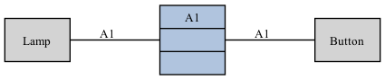 Context class diagram for A1