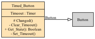 Context class diagram for Timed_Button