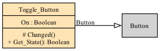 Context class diagram for Toggle_Button